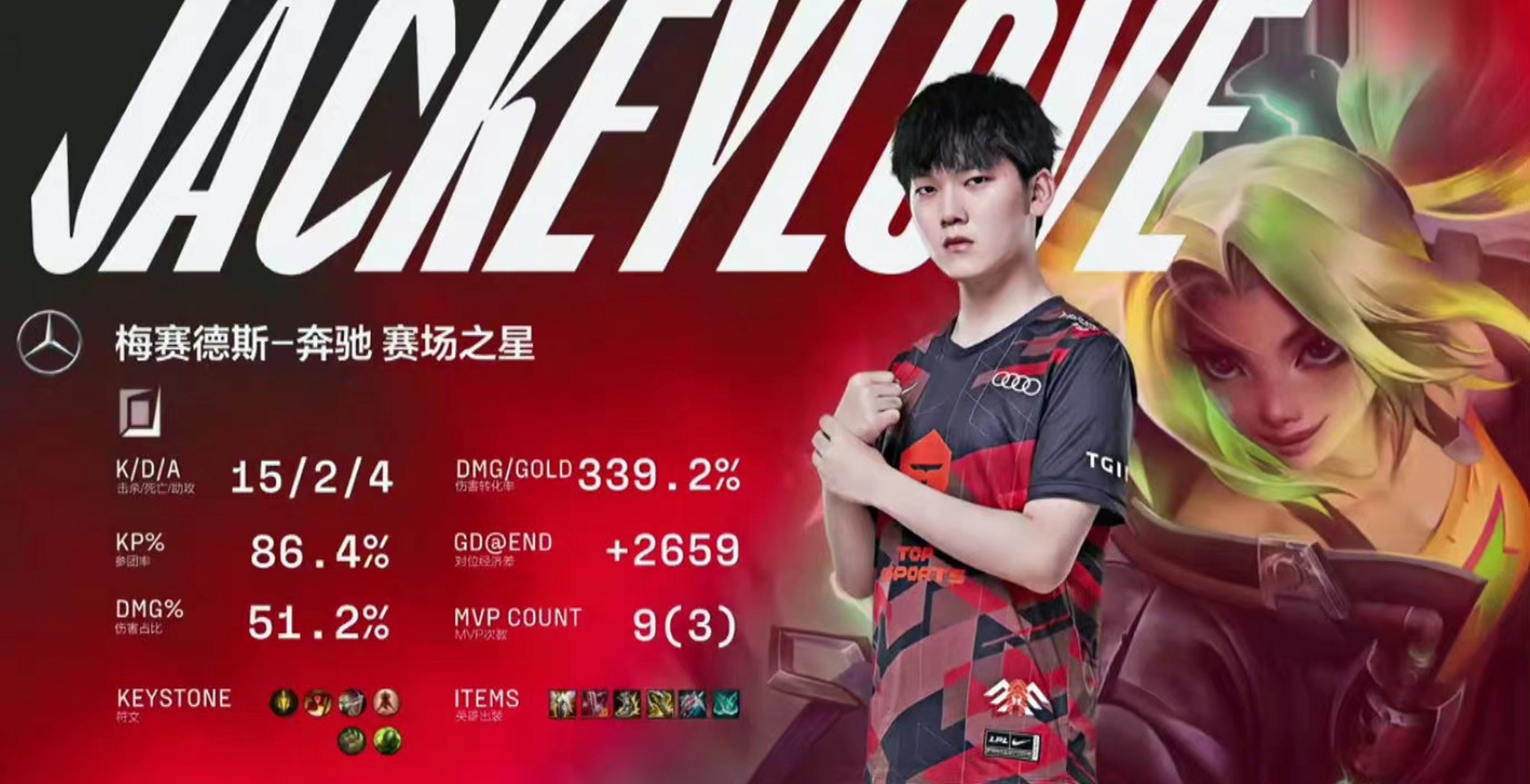 乐鱼体育-JackeyLove回归赛场，比分优势明显首场状态亮眼，TES观众沸腾！的简单介绍